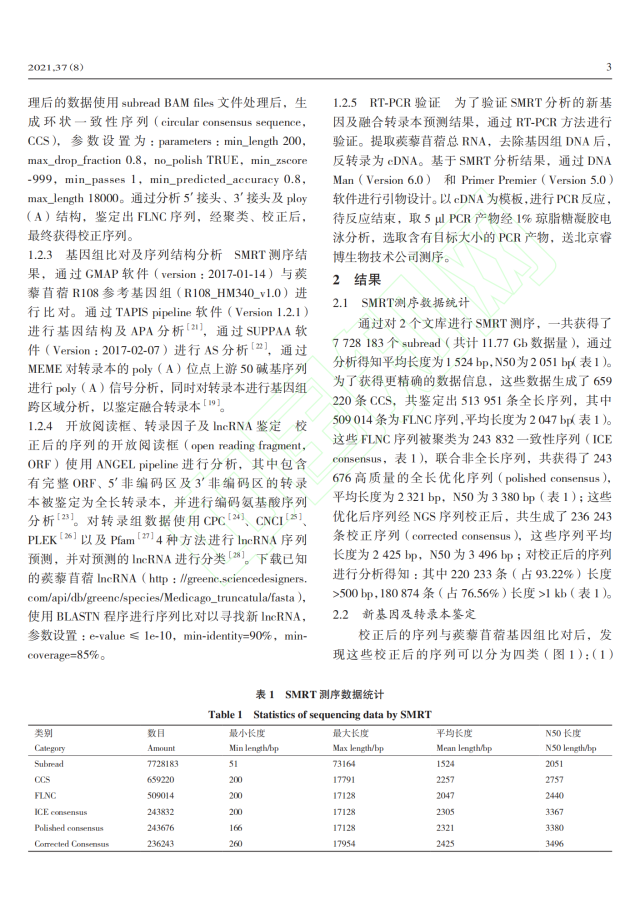 蒺藜苜蓿_Medicago_tr_省略_atula_全长转录组测序及分析_尚骁尧_03.png