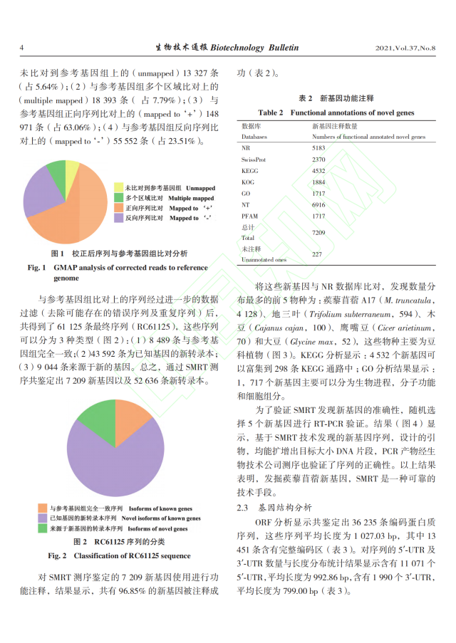 蒺藜苜蓿_Medicago_tr_省略_atula_全长转录组测序及分析_尚骁尧_04.png