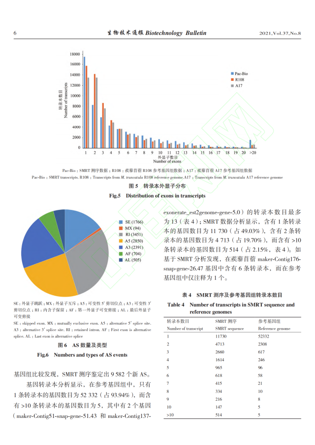 蒺藜苜蓿_Medicago_tr_省略_atula_全长转录组测序及分析_尚骁尧_06.png